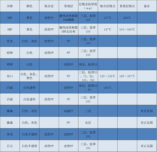 各品牌聚合物鋰電池極耳膠結(jié)構(gòu)